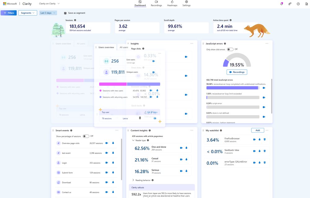 customizabledashboard1